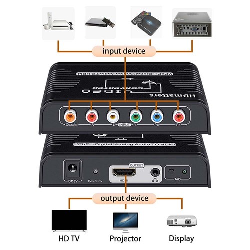 Ypbpr component hdmi - to,
